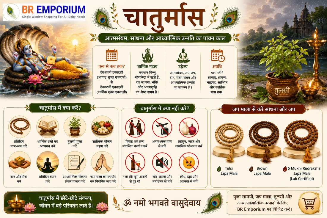 भगवान विष्णु की योगनिद्रा और चातुर्मास का आरंभ